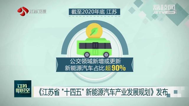 江苏省公布产业规划