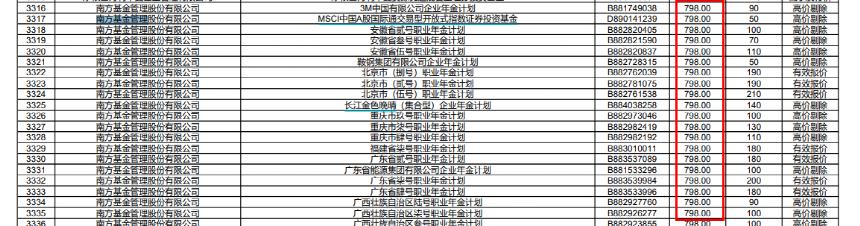 史上最贵新股今日申购！中一签需近28万，股民懵了，“中了签也没钱交款”