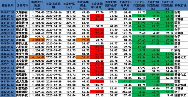 机构都抢着顶格报价，新股“第一贵”的禾迈股份值不值得买？