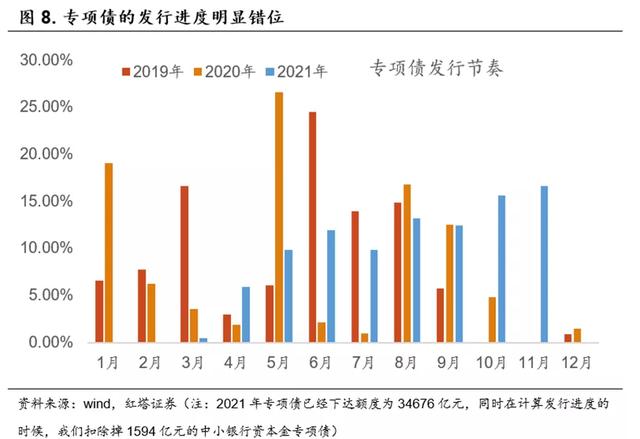 社融向上，信贷向下