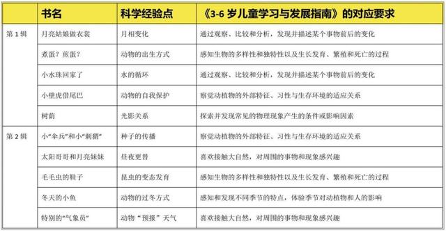 实现童话与科学的梦幻联动——教育科学出版社历时四年打造《探索吧！科学！》