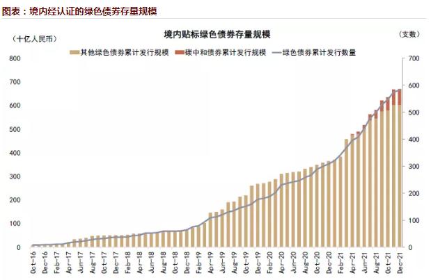 2021年绿色债券「境外绿色债券」