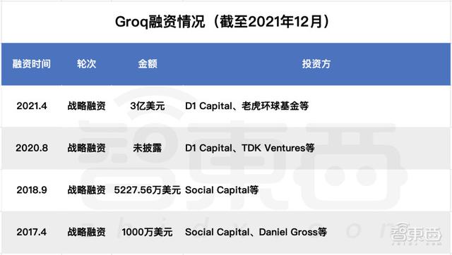 深扒欧美AI芯片六大独角兽：世界最大芯片、传奇人物加盟、科技巨头联投