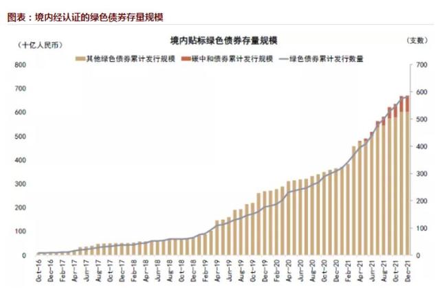 债券绿色就是亏了吗「什么叫绿色债券」