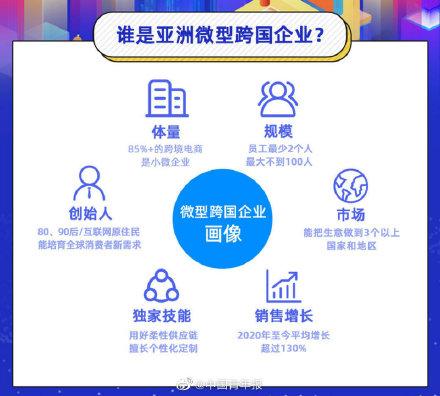 RCEP对跨境电商的影响「做跨境电商,要哪些条件」