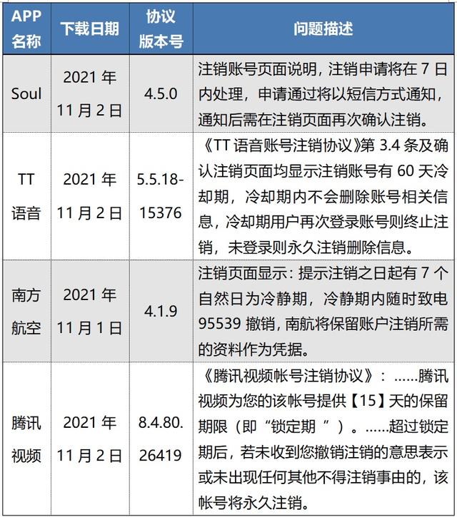 soul注销