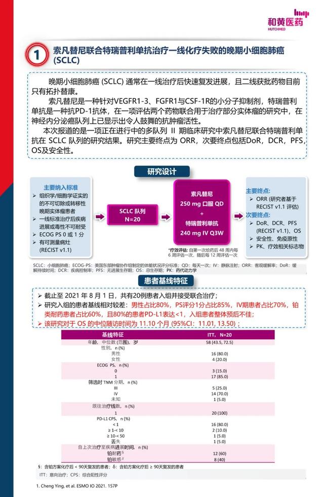 2021 ESMO-IO 前沿進展-索凡替尼最新研究進展速遞