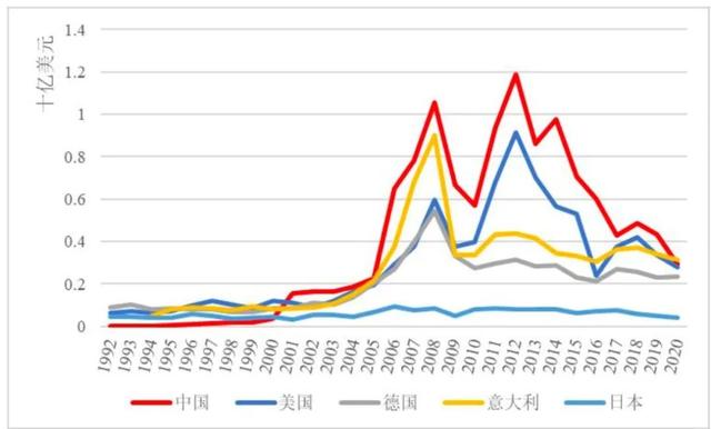 移动刷钻最新方法(移动刷钻现在还能刷吗)