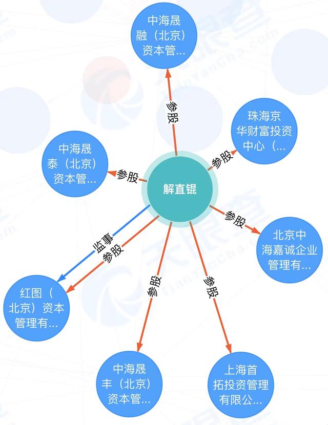 「逝者」解直锟：隐秘的资本大鳄