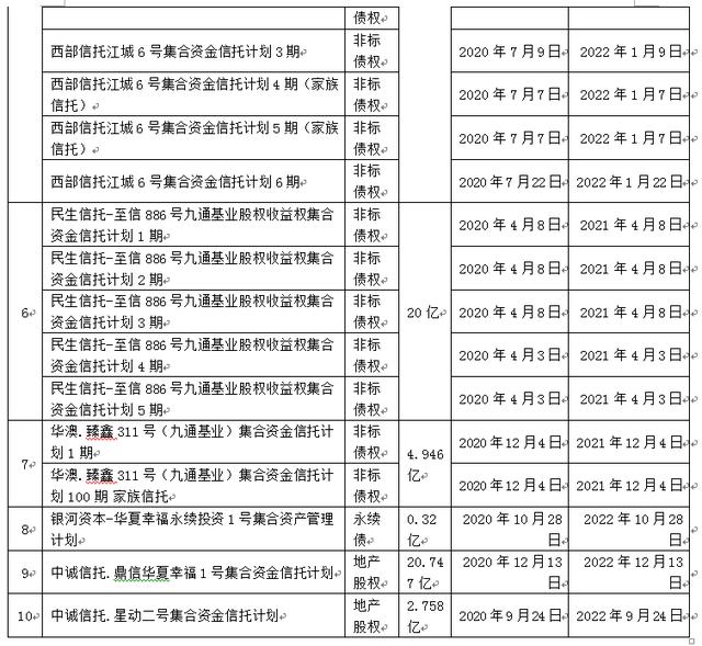 120亿华夏幸福信托产品违约，平安银行遭质疑不止是“代销”