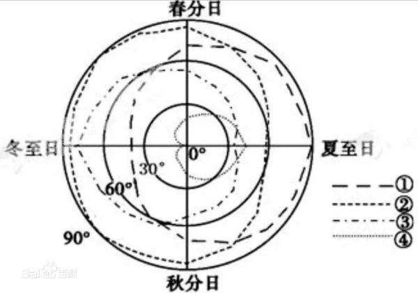 冬至日