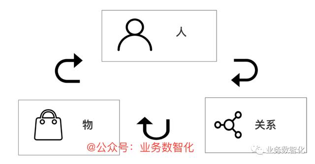 如何利用四步法完成标签体系的建设