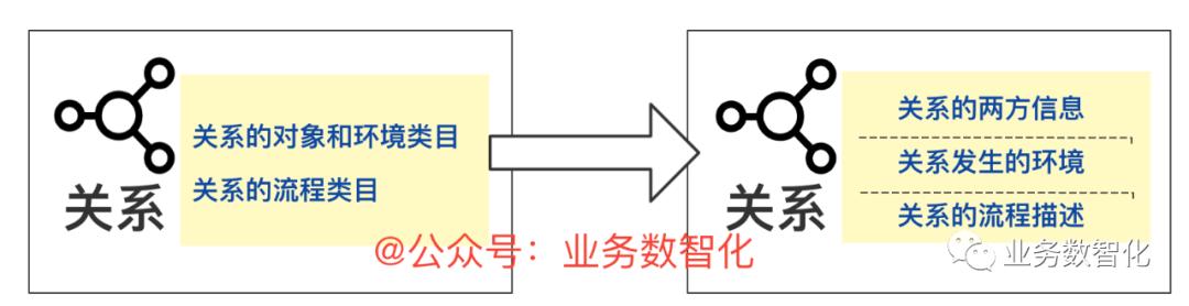 如何利用四步法完成标签体系的建设