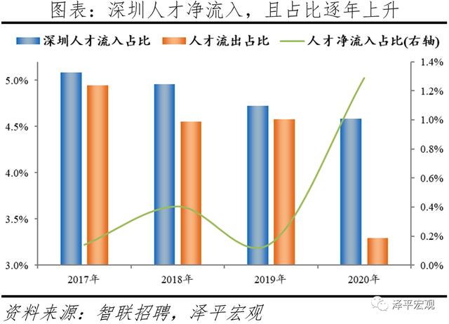 中国城市高质量发展排名2021