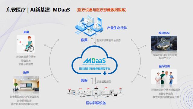 东软医疗黄峰：AI助力解决医疗痛点问题的路径探索 | GAIR2021