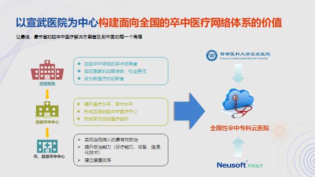 东软医疗黄峰：AI助力解决医疗痛点问题的路径探索 | GAIR2021