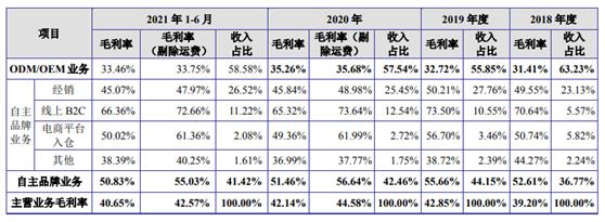 宠物食品公司