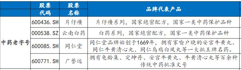 “用穿山甲入药破坏环境”？云南白药遭挪威主权基金“除名”