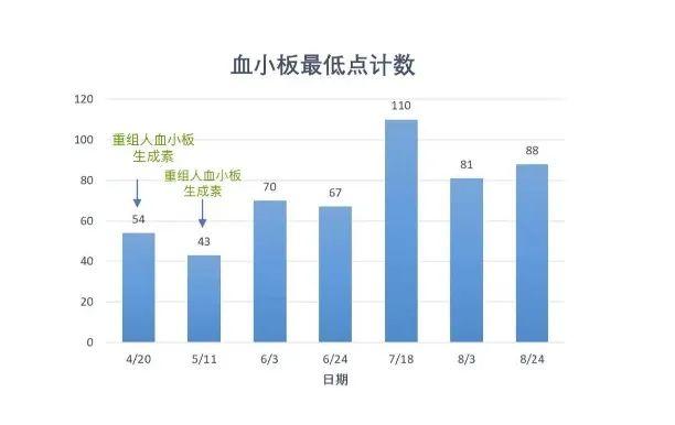愈見未萊 | 恩美曲妥珠單抗精準助力HER2+乳腺癌患者的長期生存