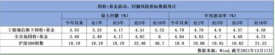 工银瑞信核心价值天天净值「工银瑞信核心价值混合基金」