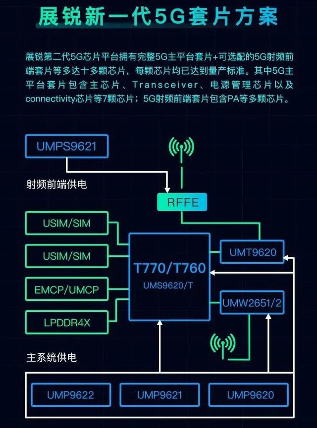 紫光展锐产品工程师测评