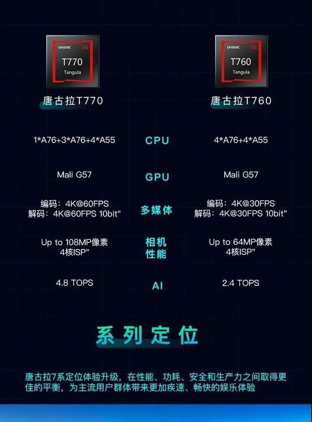 展锐ddr工程师