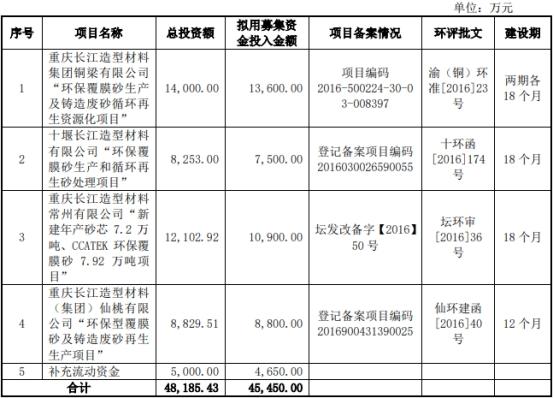 关于铜梁县制砂机一台价格的信息