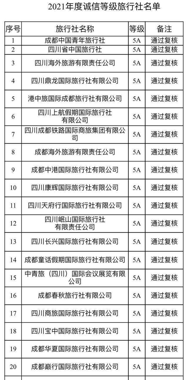 成都旅游社