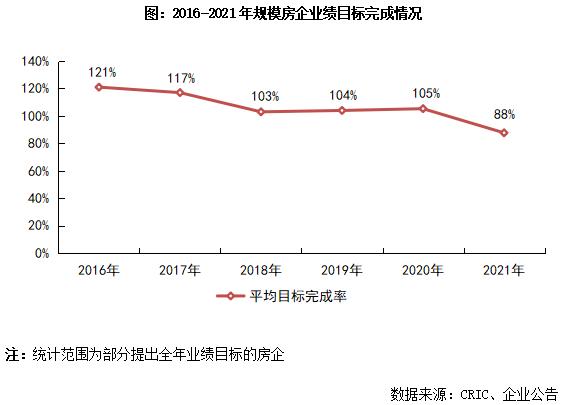 房地产排行榜
