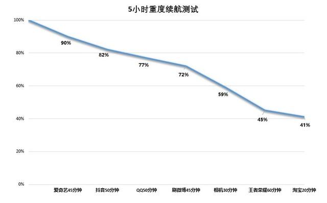 「有料评测」iQOO Neo5 SE全面评测：颜值性能全面进化-第17张图片-9158手机教程网