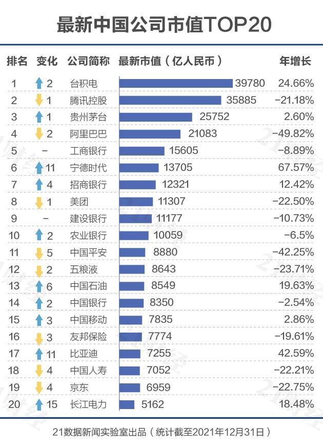 全国500强企业名单