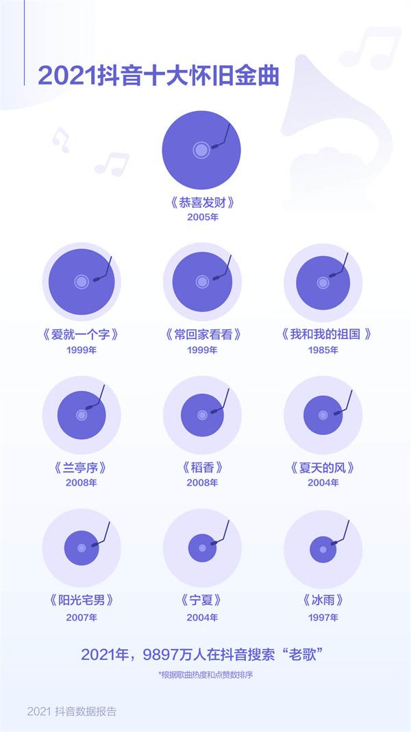 抖音里最火的戏曲唱腔歌曲(最近抖音很火的歌曲一个女生唱的)