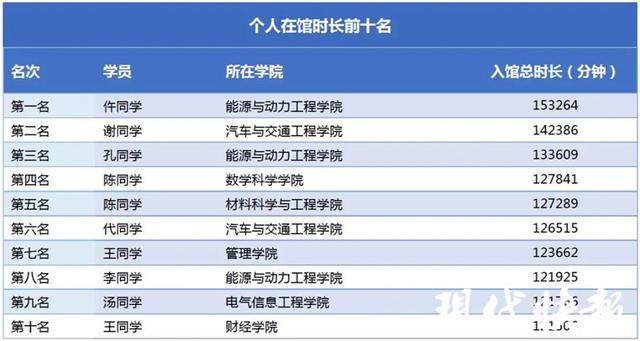 江苏大学图书馆