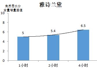 什么牌子唇膏好用