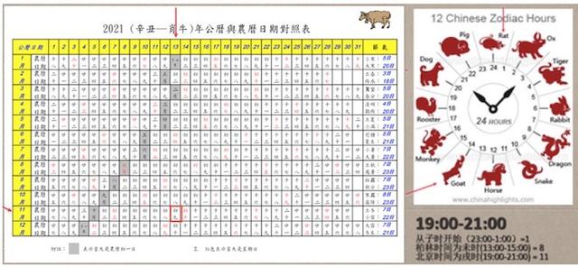 法文翻译在线