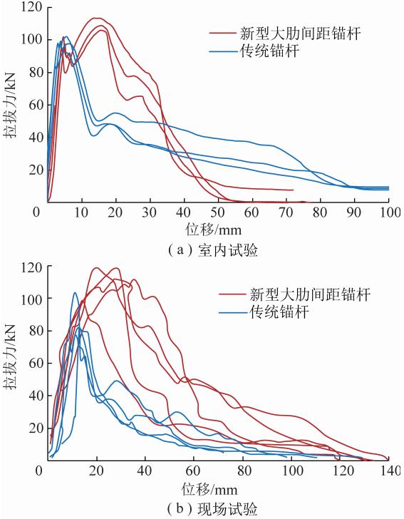 矿用锚杆机维修