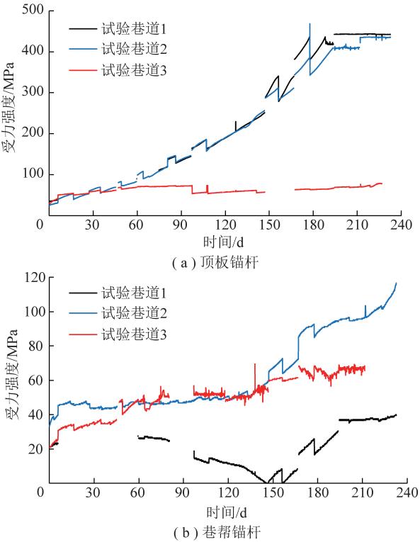 矿用锚杆机维修