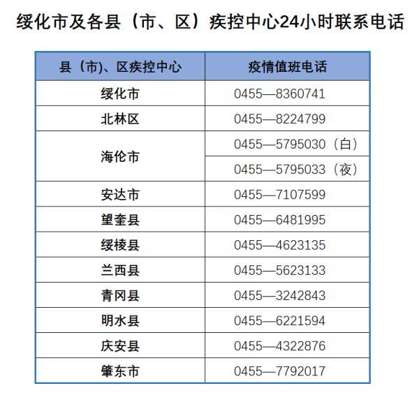 黑龙江两地陆续发布重要通知「双鸭山鸡西」