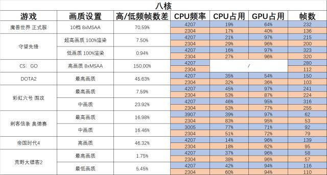 职场老油条教你选游戏CPU：核多还是高主频？看完我悟了