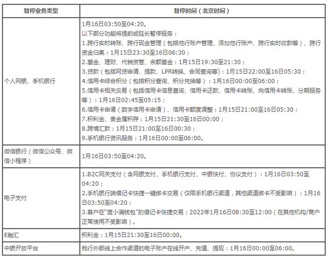 微信银行卡维护是什么意思