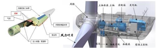 吉林省叶轮洗砂机