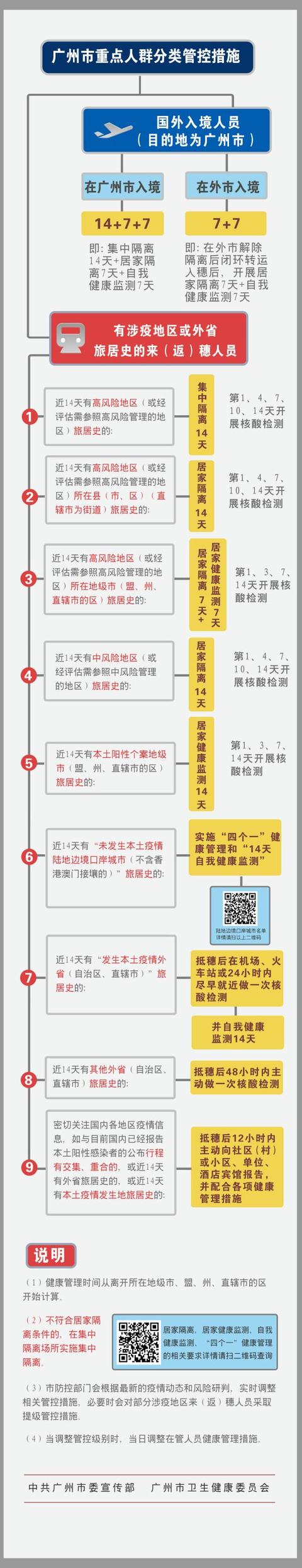 防疫行程卡 防疫行程卡（防疫行程卡二维码图片） 生活