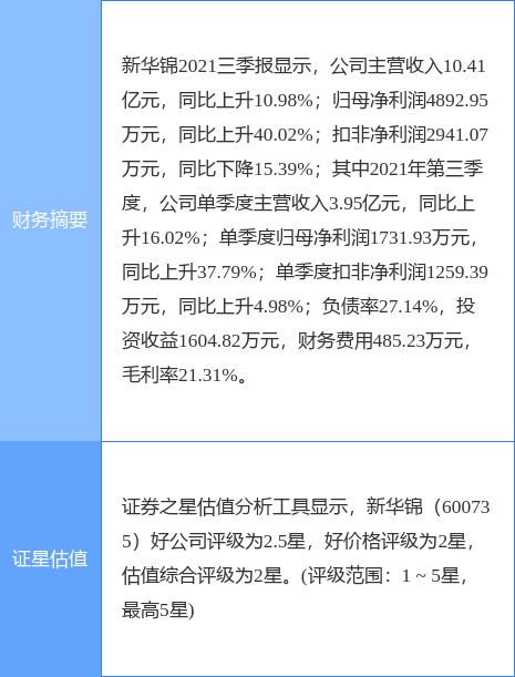 异动快报：新华锦（600735）3月9日13点7分封跌停板
