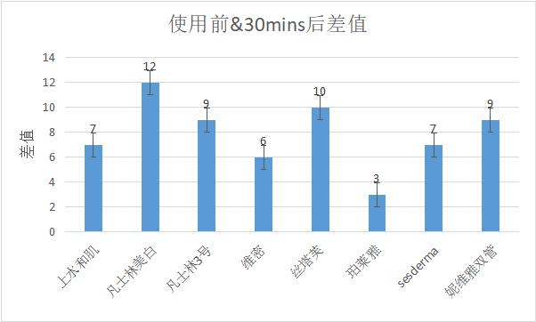 身体乳保湿哪个比较好 身体乳保湿哪个比较好