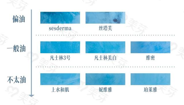 有什么好用的身体乳女生