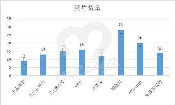 抽完血抹身体乳 抽完血抹身体乳