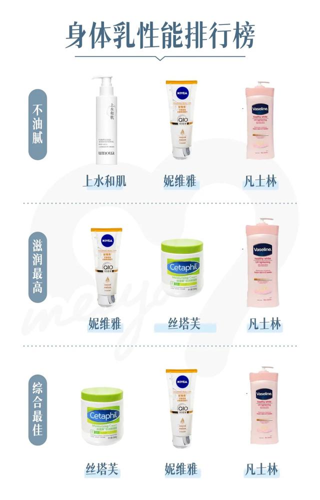 凡士林身体乳真的可以美白么