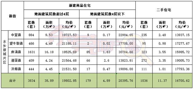 东莞房地产网