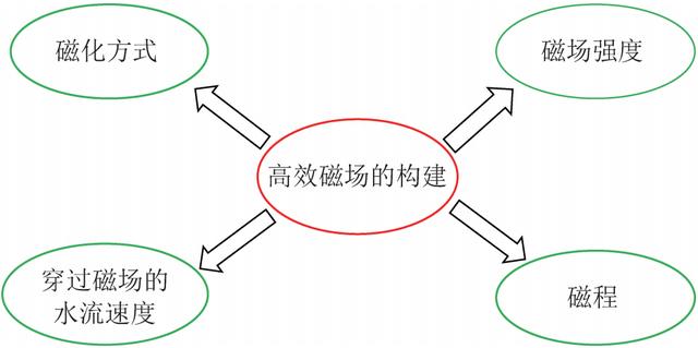 平顶山螺旋洗砂机