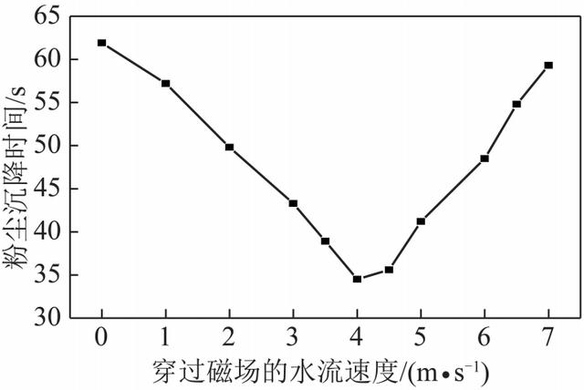 平顶山螺旋洗砂机